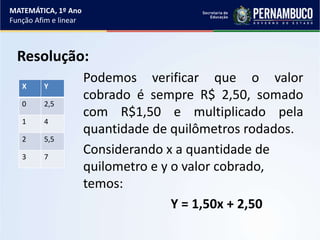 MATEMÁTICA, 1º Ano
Função Afim e linear
Resolução:
Podemos verificar que o valor
cobrado é sempre R$ 2,50, somado
com R$1,50 e multiplicado pela
quantidade de quilômetros rodados.
Considerando x a quantidade de
quilometro e y o valor cobrado,
temos:
Y = 1,50x + 2,50
X Y
0 2,5
1 4
2 5,5
3 7
 