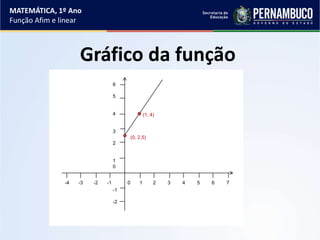 Gráfico da função
MATEMÁTICA, 1º Ano
Função Afim e linear
6
5
4
3
2
1
0
-1
-2
-4 -3 -2 -1 0 1 2 3 4 5 6 7
(0, 2.5)
(1, 4)
 