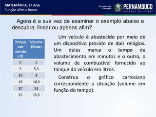 Um veículo é abastecido por meio de
um dispositivo provido de dois relógios.
Um deles marca o tempo de
abastecimento em minutos e o outro, o
volume de combustível fornecido ao
tanque do veículo em litros.
Construa o gráfico cartesiano
correspondente a situação (volume em
função do tempo).
MATEMÁTICA, 1º Ano
Função Afim e linear
Tempo
em
minuto
s (t)
Volume
(litros)
0 3
5 5,5
10 8
15 10,5
20 13
25 15,5
Agora é a sua vez de examinar o exemplo abaixo e
descubra: linear ou apenas afim?
 
