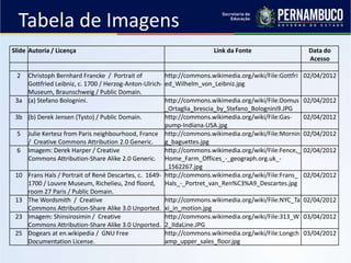 Slide Autoria / Licença Link da Fonte Data do
Acesso
2 Christoph Bernhard Francke / Portrait of
Gottfried Leibniz, c. 1700 / Herzog-Anton-Ulrich-
Museum, Braunschweig / Public Domain.
http://commons.wikimedia.org/wiki/File:Gottfri
ed_Wilhelm_von_Leibniz.jpg
02/04/2012
3a (a) Stefano Bolognini. http://commons.wikimedia.org/wiki/File:Domus
_Ortaglia_brescia_by_Stefano_Bolognini9.JPG
02/04/2012
3b (b) Derek Jensen (Tysto) / Public Domain. http://commons.wikimedia.org/wiki/File:Gas-
pump-Indiana-USA.jpg
02/04/2012
5 Julie Kertesz from Paris neighbourhood, France
/ Creative Commons Attribution 2.0 Generic.
http://commons.wikimedia.org/wiki/File:Mornin
g_baguettes.jpg
02/04/2012
6 Imagem: Derek Harper / Creative
Commons Attribution-Share Alike 2.0 Generic.
http://commons.wikimedia.org/wiki/File:Fence,_
Home_Farm_Offices_-_geograph.org.uk_-
_1562267.jpg
02/04/2012
10 Frans Hals / Portrait of René Descartes, c. 1649-
1700 / Louvre Museum, Richelieu, 2nd floord,
room 27 Paris / Public Domain.
http://commons.wikimedia.org/wiki/File:Frans_
Hals_-_Portret_van_Ren%C3%A9_Descartes.jpg
02/04/2012
13 The Wordsmith / Creative
Commons Attribution-Share Alike 3.0 Unported.
http://commons.wikimedia.org/wiki/File:NYC_Ta
xi_in_motion.jpg
02/04/2012
23 Imagem: Shinsirosimin / Creative
Commons Attribution-Share Alike 3.0 Unported.
http://commons.wikimedia.org/wiki/File:313_W
2_IIdaLine.JPG
03/04/2012
25 Dogears at en.wikipedia / GNU Free
Documentation License.
http://commons.wikimedia.org/wiki/File:Longch
amp_upper_sales_floor.jpg
03/04/2012
Tabela de Imagens
 