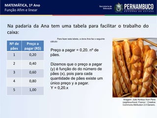 Na padaria da Ana tem uma tabela para facilitar o trabalho do
caixa:
Nº de
pães
Preço a
pagar (R$)
1 0,20
2 0,40
3 0,60
4 0,80
5 1,00
MATEMÁTICA, 1º Ano
Função Afim e linear
Para fazer esta tabela, a dona Ana faz o seguinte
cálculo:
Preço a pagar = 0,20. nº de
pães.
Dizemos que o preço a pagar
(y) é função do do número de
pães (x), pois para cada
quantidade de pães existe um
único preço y a pagar.
Y = 0,20.x
Imagem: Julie Kertesz from Paris
neighbourhood, France / Creative
Commons Attribution 2.0 Generic.
 