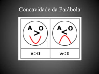 Concavidade da Parábola
 
