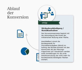 Heidelberg
Heidelberg
Ablauf
der
Konversion
 