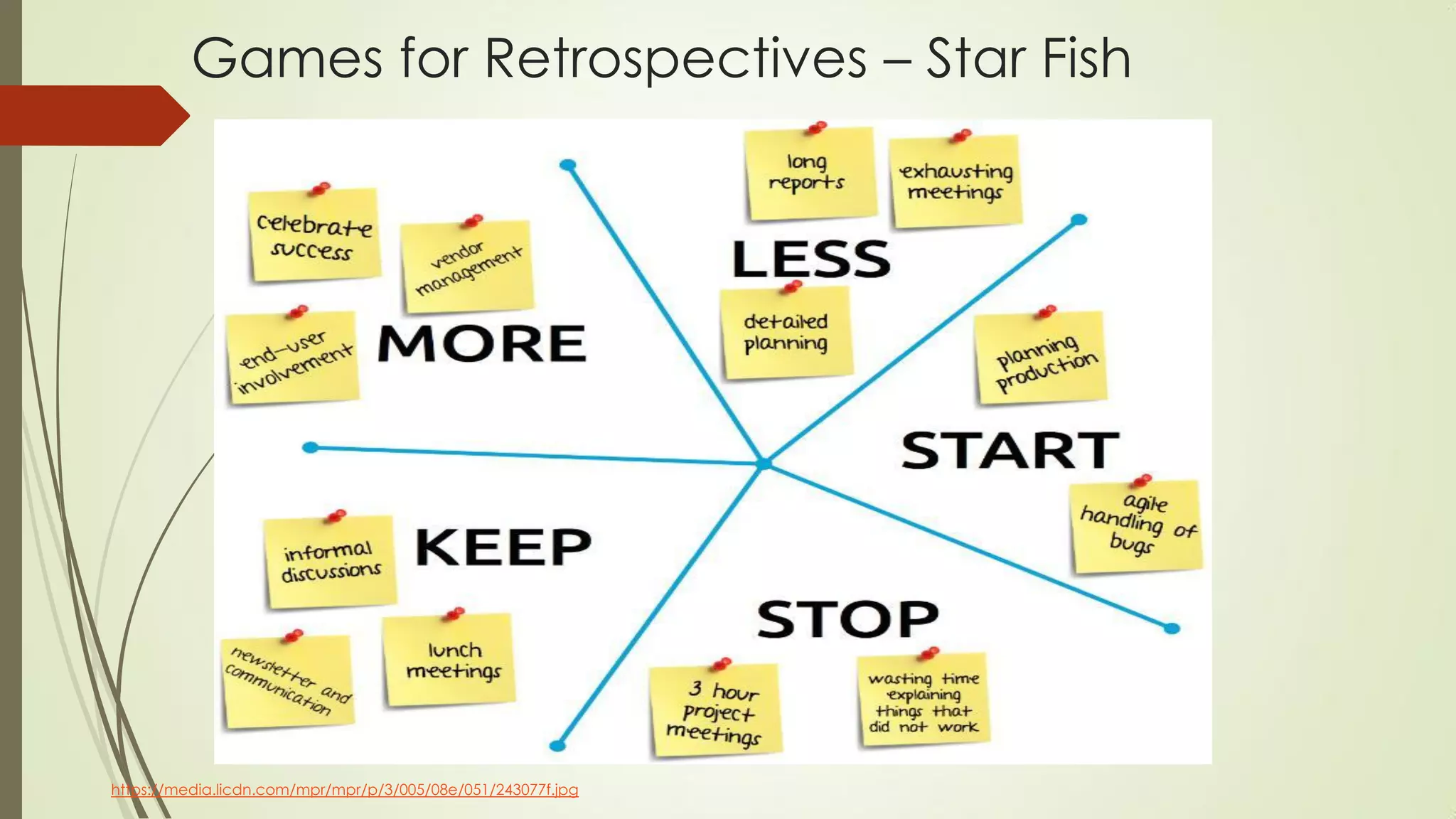 Games for Retrospectives – Star Fish
https://media.licdn.com/mpr/mpr/p/3/005/08e/051/243077f.jpg
 