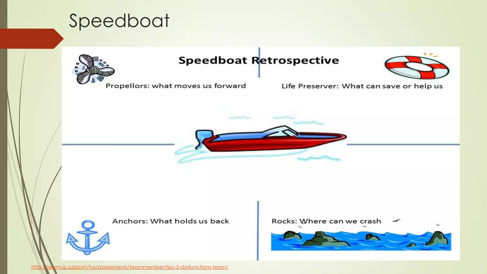 Speedboat
http://teamup.support/tus/assessments/teammember/tips-5-dysfunctions-team/
 