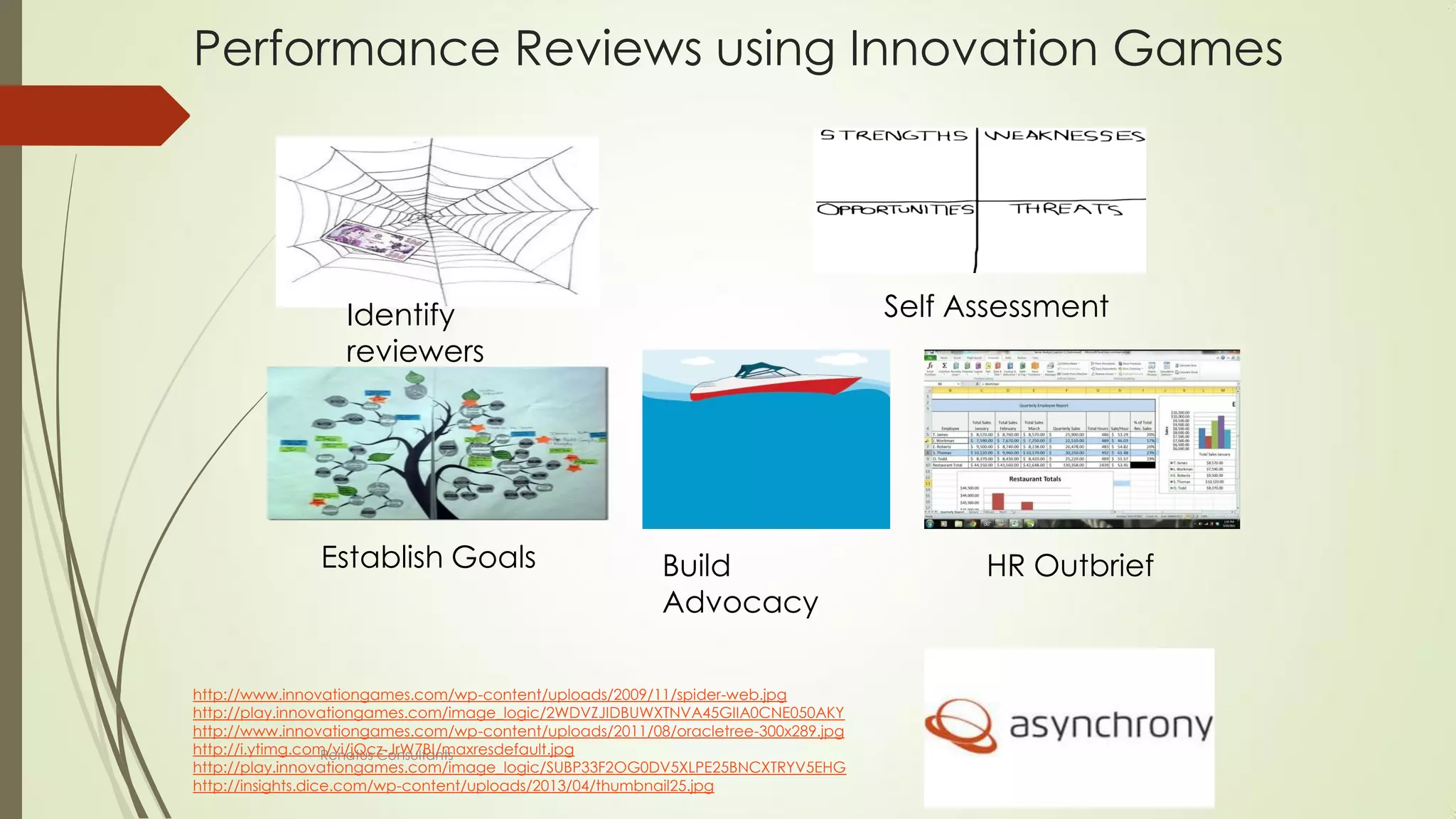 Performance Reviews using Innovation Games
Renatus Consultants
http://www.innovationgames.com/wp-content/uploads/2009/11/spider-web.jpg
http://play.innovationgames.com/image_logic/2WDVZJIDBUWXTNVA45GIIA0CNE050AKY
http://www.innovationgames.com/wp-content/uploads/2011/08/oracletree-300x289.jpg
http://i.ytimg.com/vi/jQcz-JrW7BI/maxresdefault.jpg
http://play.innovationgames.com/image_logic/SUBP33F2OG0DV5XLPE25BNCXTRYV5EHG
http://insights.dice.com/wp-content/uploads/2013/04/thumbnail25.jpg
Identify
reviewers
Self Assessment
Establish Goals Build
Advocacy
HR Outbrief
 