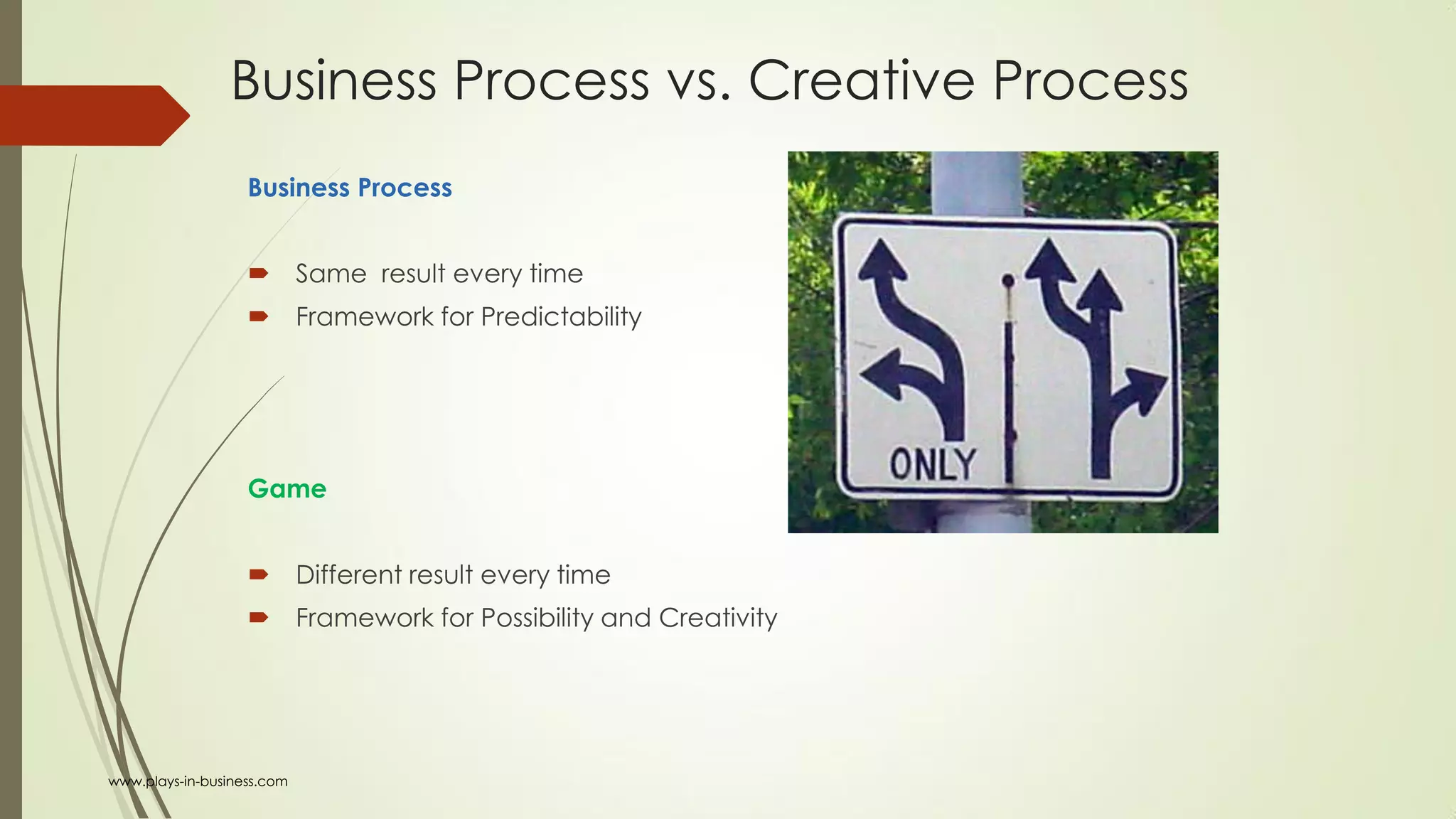 Business Process vs. Creative Process
Business Process
 Same result every time
 Framework for Predictability
Game
 Different result every time
 Framework for Possibility and Creativity
www.plays-in-business.com
 