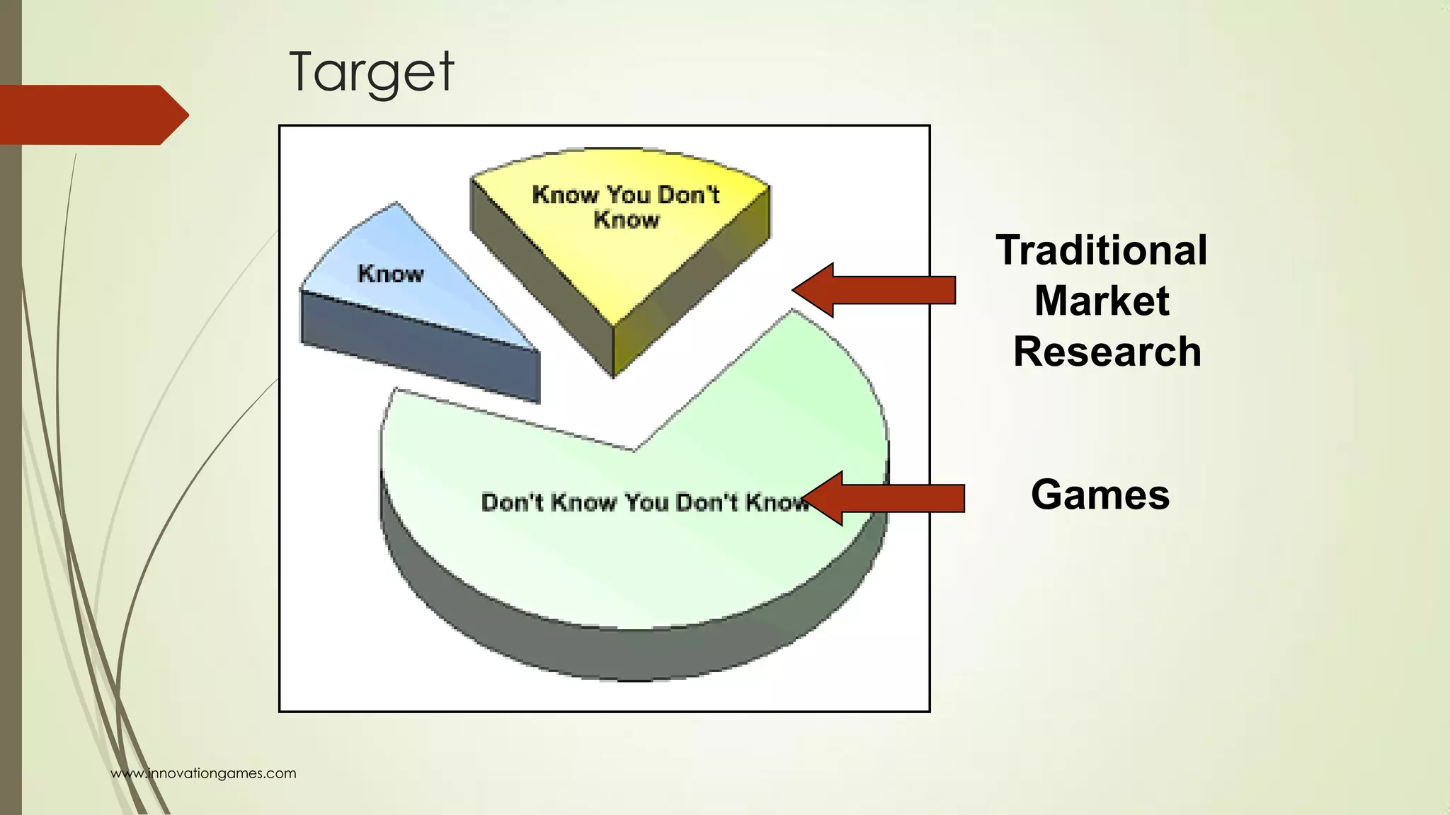 Target
Traditional
Market
Research
Games
www.innovationgames.com
 