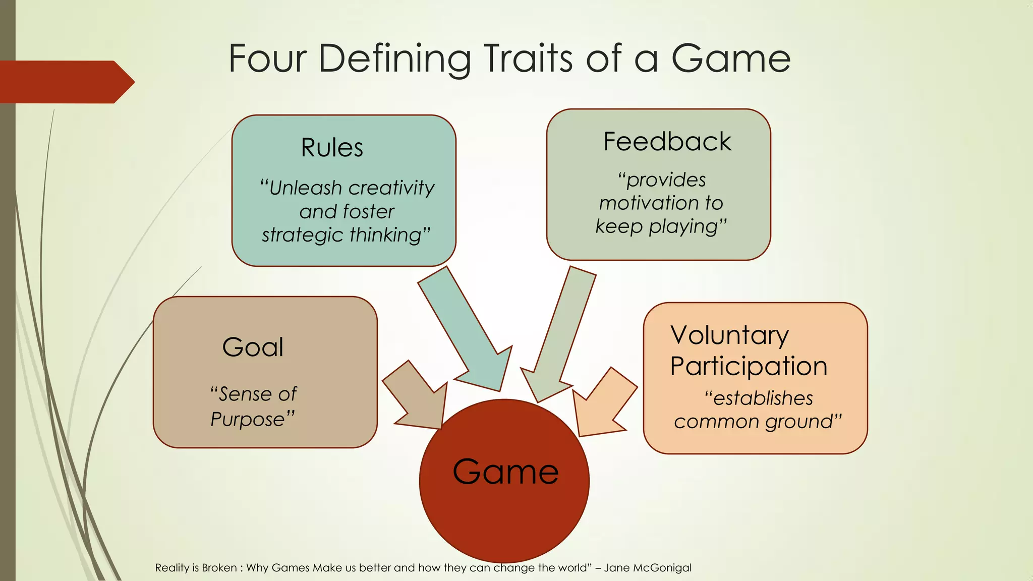 Four Defining Traits of a Game
Game
Goal
“Sense of
Purpose”
Rules
“Unleash creativity
and foster
strategic thinking”
Feedback
“provides
motivation to
keep playing”
Voluntary
Participation
“establishes
common ground”
Reality is Broken : Why Games Make us better and how they can change the world” – Jane McGonigal
 