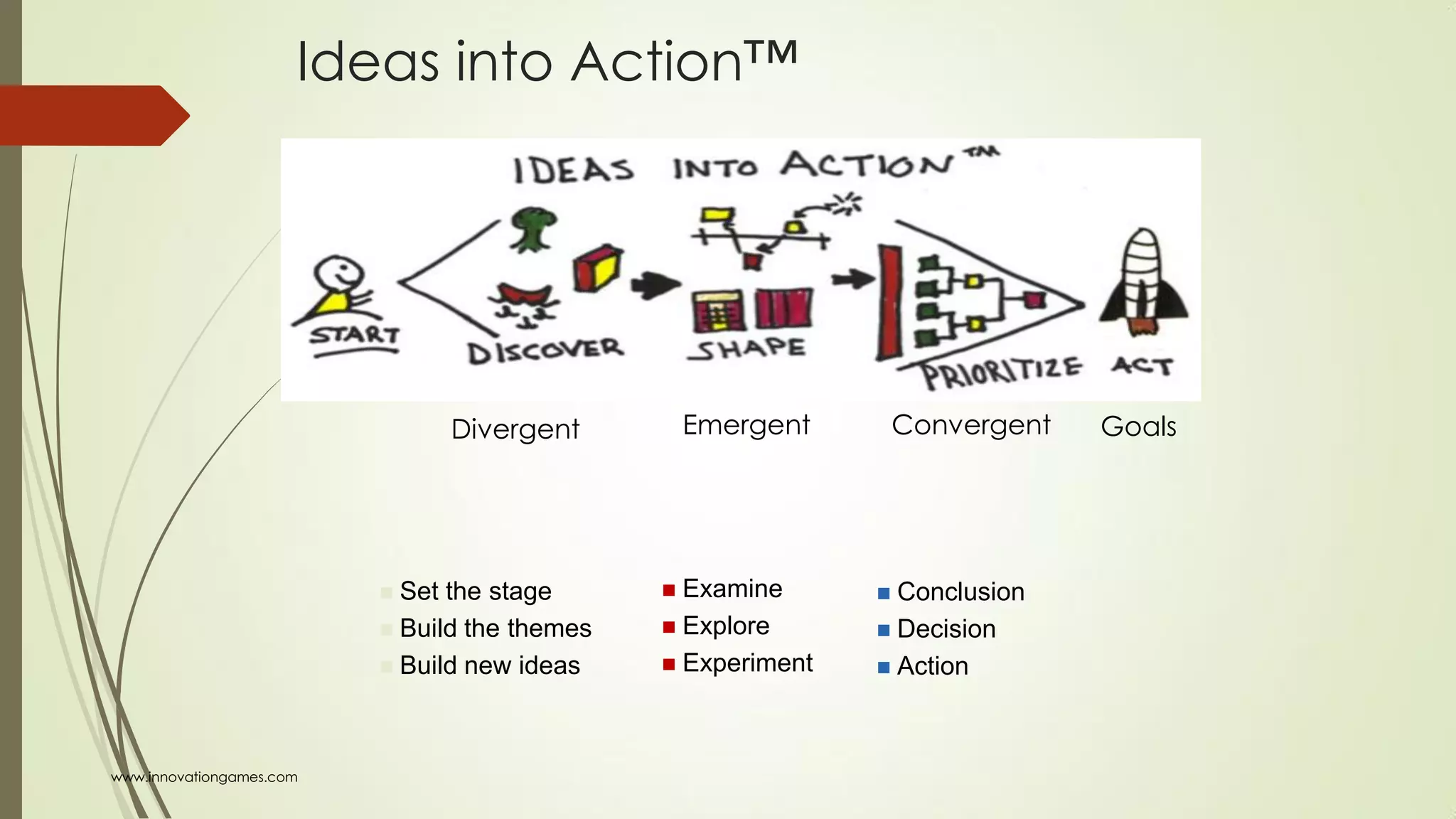Ideas into Action™
 Set the stage
 Build the themes
 Build new ideas
 Examine
 Explore
 Experiment
 Conclusion
 Decision
 Action
Divergent Emergent Convergent Goals
www.innovationgames.com
 