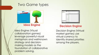 Two Game types
Idea Engine (Visual
collaboration games)
leverage powerful visual
metaphors and well-known
strategy and decision-
making models as the
foundation of collaborative
problem solving.
Idea Engine Decision Engine
Decision Engine (Virtual
market games) use
virtual currency to
identify shared priorities
among the players.
 
