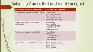 Selecting Games that best meet your goal
What do you want to understand Consider these games
Unmet and/or idealized market needs Product Box
Me and My Shadow
Buy a Feature
Give them a Hot Tub
Remember the Future
Product and service usage and
relationships
Spider Web
Start your Day
Me and My Shadow
Show and Tell
The Apprentice
Product and Service Functionality Product Box
20/20 Vision
Me and My Shadow
Speed Boat
Start your Day
How to shape your product for the
future
Remember the future
Prune the Product Tree
20/20 vision
Buy a feature
 