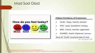 Mad Sad Glad
http://www.zazzle.com/mad_sad_glad_scare_postcard-239023522438191265
http://image.slidesharecdn.com/customerdelight-upload-110818083241-phpapp02/95/customer-delight-upload-9-728.jpg?cb=1313656966
 