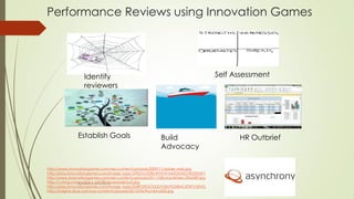 Performance Reviews using Innovation Games
Renatus Consultants
http://www.innovationgames.com/wp-content/uploads/2009/11/spider-web.jpg
http://play.innovationgames.com/image_logic/2WDVZJIDBUWXTNVA45GIIA0CNE050AKY
http://www.innovationgames.com/wp-content/uploads/2011/08/oracletree-300x289.jpg
http://i.ytimg.com/vi/jQcz-JrW7BI/maxresdefault.jpg
http://play.innovationgames.com/image_logic/SUBP33F2OG0DV5XLPE25BNCXTRYV5EHG
http://insights.dice.com/wp-content/uploads/2013/04/thumbnail25.jpg
Identify
reviewers
Self Assessment
Establish Goals Build
Advocacy
HR Outbrief
 