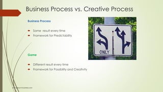 Business Process vs. Creative Process
Business Process
 Same result every time
 Framework for Predictability
Game
 Different result every time
 Framework for Possibility and Creativity
www.plays-in-business.com
 