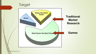 Target
Traditional
Market
Research
Games
www.innovationgames.com
 