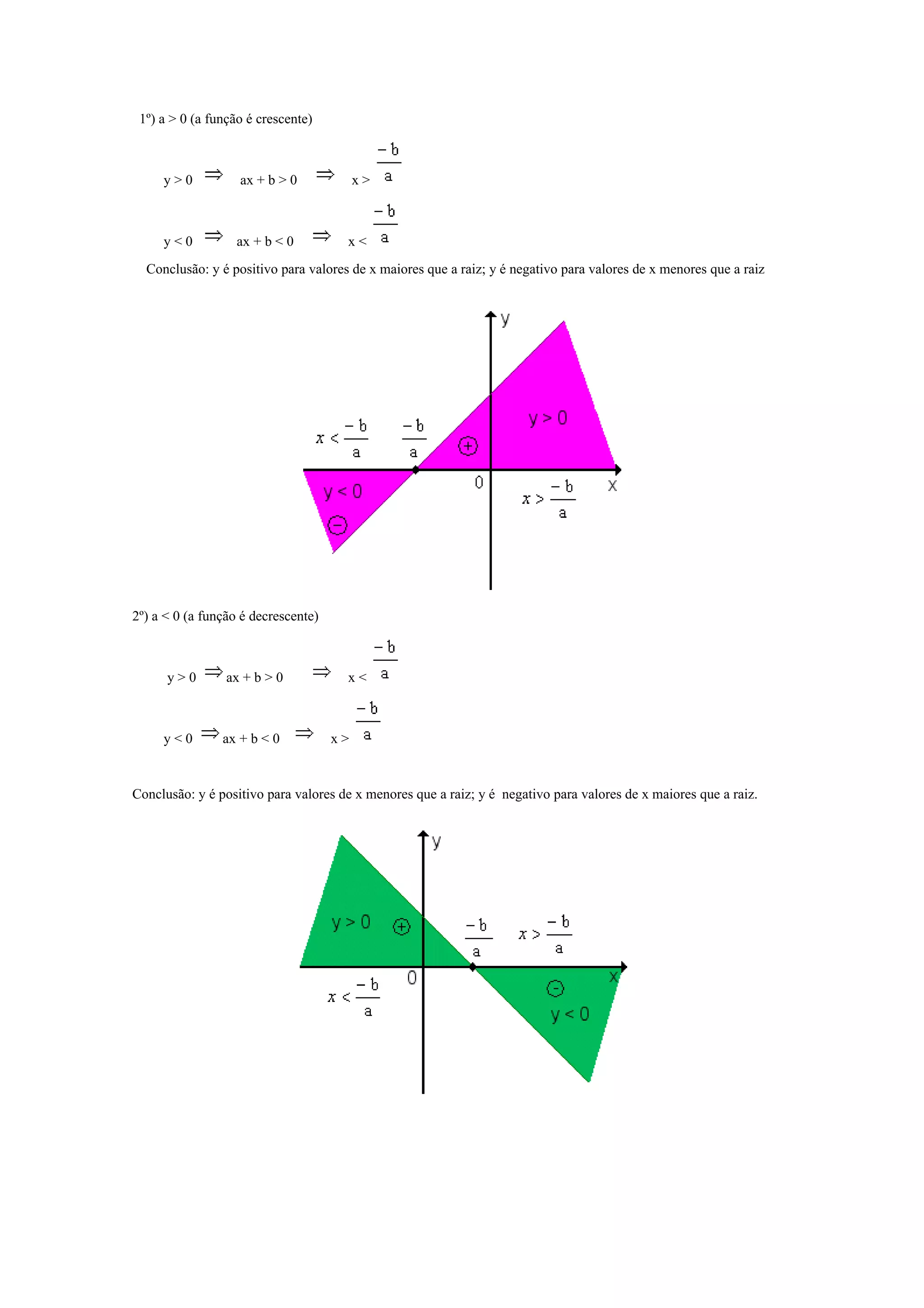 1º) a > 0 (a função é crescente)



     y>0           ax + b > 0             x>



     y<0           ax + b < 0         x<
  Conclusão: y é positivo para valores de x maiores que a raiz; y é negativo para valores de x menores que a raiz




2º) a < 0 (a função é decrescente)



      y>0        ax + b > 0           x<



     y<0        ax + b < 0           x>


Conclusão: y é positivo para valores de x menores que a raiz; y é negativo para valores de x maiores que a raiz.
 