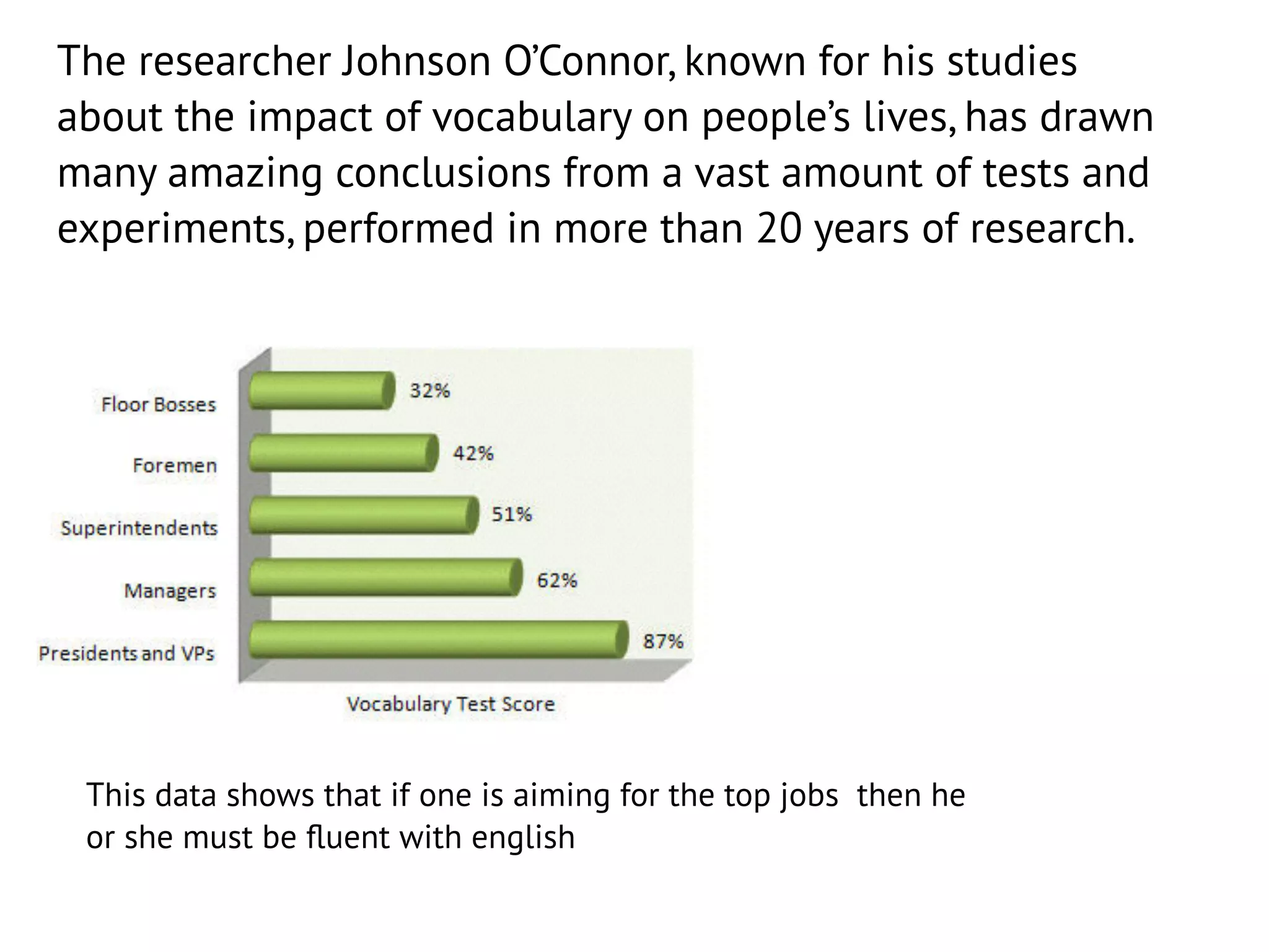 The researcher Johnson O’Connor, known for his studies
about the impact of vocabulary on people’s lives, has drawn
many amazing conclusions from a vast amount of tests and
experiments, performed in more than 20 years of research.
This data shows that if one is aiming for the top jobs then he
or she must be ﬂuent with english
 