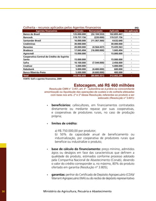 Ministério da Agricultura, Pecuária e Abastecimento
30
	 Estocagem, até R$ 460 milhões
Resolução CMN n° 3.451, art. 4° - subordina-se à prévia ou concomitante
amortização ou liquidação das operações de custeio e de colheita efetuadas
com base nos arts. 2º e 3º dessa Resolução, referentes ao produto a ser
estocado (Resolução nº 3.601):
beneficiários:
•	 cafeicultores, em financiamentos contratados
diretamente ou mediante repasse por suas cooperativas,
e cooperativas de produtores rurais, no caso de produção
própria;
limites de crédito:
•	
a) R$ 750.000,00 por produtor;
b) 50% da capacidade anual de beneficiamento ou
industrialização, por cooperativa de produtores rurais que
beneficie ou industrialize o produto;
base de cálculo do financiamento:
•	 preço mínimo, admitidos
ágios ou deságios em face das características que definem a
qualidade do produto, estimados conforme processo adotado
pela Companhia Nacional de Abastecimento (Conab), devendo
o valor do crédito corresponder a, no máximo, 80% do produto
ofertado em garantia (Resolução nº 3.805);
garantias:
•	 penhor do Certificado de Depósito Agropecuário (CDA)/
Warrant Agropecuário (WA) ou do recibo de depósito representativo
Colheita - recursos aplicados pelos Agentes financeiros (R$)
Agentes financeiros Liberado Remanejado Aplicado Em aplicação
Banco do Brasil 135.000.000 (32.104.553) 102.895.447 -
Bancoob 119.757.156 (220.000) 119.537.156 -
Santander Brasil 16.000.000 (11.367.360) 4.632.640 -
Crediminas 30.000.000 - 30.000.000 -
Banestes 20.000.000 (4.564.437) 15.435.563 -
Bradesco 17.045.494 (16.000.000) 1.045.494 -
Agrocredi 15.000.000 - 15.000.000 -
Cooperativa Central de Crédito do Espírito
Santo 15.000.000 - 15.000.000 -
Safra 10.100.000 (7.544.000) 2.456.000 -
Credivar 5.000.000 - 5.000.000 -
Rabobank 5.000.000 (4.400.000) 600.000 -
Banco Ribeirão Preto 5.000.000 (4.600.000) 400.000 -
Total 392.902.650 (80.800.351) 312.002.299 -
FONTE: Siafi e agentes financeiros, 2009
 