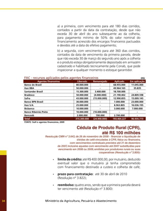 Ministério da Agricultura, Pecuária e Abastecimento
34
Cédula de Produto Rural (CPR),
até R$ 100 milhões
Resolução CMN nº 3.643,de 26 de novembro de 2008 - financiar a liquidação de
dívidas de café vinculadas à CPR,física ou financeira,
com vencimentos contratuais previstos até 31 de dezembro
de 2007
,inclusive aquelas com vencimento até 2007 substituídas para
vencimento em 2008 ou 2009,emitidas por produtores rurais ou suas
cooperativas (Resolução nº 3.800):
limite de crédito:
•	 até R$ 400.000,00, por mutuário, deduzido
eventual valor que o mutuário já tenha comprometido
com financiamento destinado a custeio e colheita de café;
prazo para contratação:
•	 até 30 de abril de 2010
(Resolução nº 3.822);
reembolso:
•	 quatro anos, sendo que a primeira parcela deverá
ter vencimento até (Resolução nº 3.800):
FAC - recursos aplicados pelos agentes financeiros (R$)
Agentes financeiros Liberado Remanejado Aplicado Em aplicação
Banco do Brasil 80.000.000 - 68.955.000 11.045.000
Itaú BBA 50.000.000 - 49.964.165 35.835
Santander Brasil 15.300.000 3.400.000 18.700.000 -
Bradesco 50.000.000 (4.000.000) 21.190.402 24.809.598
Safra 43.000.000 (15.000.000) 12.990.855 15.009.145
Banco BPN Brasil 30.000.000 - 7.000.000 23.000.000
Itaú S/A 25.000.000 - 8.963.805 16.036.195
Bicbanco 10.000.000 - 3.000.000 7.000.000
Banco Ribeirão Preto 10.000.000 (10.000.000) - -
Bancoob 2.000.000 700.000 2.700.000 -
Total 315.300.000 (24.900.000) 193.464.227 96.935.773
FONTE: Siafi e agentes financeiros, 2009
a) a primeira, com vencimento para até 180 dias corridos,
contados a partir da data da contratação, desde que não
exceda 30 de abril do ano subsequente ao da colheita,
para pagamento mínimo de 50% do valor nominal do
financiamento acrescido dos encargos financeiros pactuados
e devidos até a data do efetivo pagamento;
b) a segunda, com vencimento para até 360 dias corridos,
contados da data de vencimento da primeira parcela, desde
que não exceda 30 de março do segundo ano após a colheita
e o produto esteja obrigatoriamente depositado em armazém
cadastrado e habilitado tecnicamente pela Conab, que pode
inspecionar a qualquer momento o estoque garantidor.
 