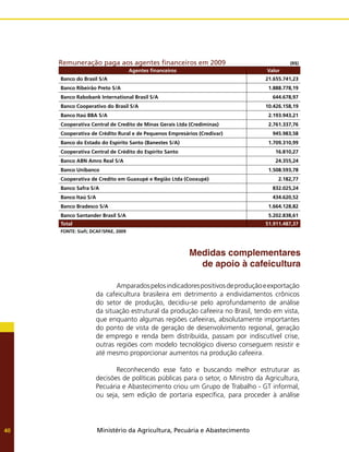 Ministério da Agricultura, Pecuária e Abastecimento
40
Medidas complementares
de apoio à cafeicultura
	 Amparadospelosindicadorespositivosdeproduçãoeexportação
da cafeicultura brasileira em detrimento a endividamentos crônicos
do setor de produção, decidiu-se pelo aprofundamento de análise
da situação estrutural da produção cafeeira no Brasil, tendo em vista,
que enquanto algumas regiões cafeeiras, absolutamente importantes
do ponto de vista de geração de desenvolvimento regional, geração
de emprego e renda bem distribuída, passam por indiscutível crise,
outras regiões com modelo tecnológico diverso conseguem resistir e
até mesmo proporcionar aumentos na produção cafeeira.
	
	 Reconhecendo esse fato e buscando melhor estruturar as
decisões de políticas públicas para o setor, o Ministro da Agricultura,
Pecuária e Abastecimento criou um Grupo de Trabalho - GT informal,
ou seja, sem edição de portaria específica, para proceder à análise
Remuneração paga aos agentes financeiros em 2009 (R$)
Agentes financeiros Valor
Banco do Brasil S/A 21.655.741,23
Banco Ribeirão Preto S/A 1.888.778,19
Banco Rabobank International Brasil S/A 644.678,97
Banco Cooperativo do Brasil S/A 10.426.158,19
Banco Itaú BBA S/A 2.193.943,21
Cooperativa Central de Credito de Minas Gerais Ltda (Crediminas) 2.761.337,76
Cooperativa de Crédito Rural e de Pequenos Empresários (Credivar) 945.983,58
Banco do Estado do Espírito Santo (Banestes S/A) 1.709.310,99
Cooperativa Central de Crédito do Espírito Santo 16.810,27
Banco ABN Amro Real S/A 24.355,24
Banco Unibanco 1.508.593,78
Cooperativa de Credito em Guaxupé e Região Ltda (Cooxupé) 2.182,77
Banco Safra S/A 832.025,24
Banco Itaú S/A 434.620,52
Banco Bradesco S/A 1.664.128,82
Banco Santander Brasil S/A 5.202.838,61
Total 51.911.487,37
FONTE: Siafi; DCAF/SPAE, 2009
 
