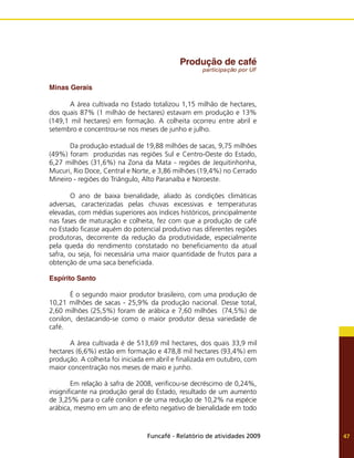 Funcafé - Relatório de atividades 2009 47
Produção de café
participação por UF
Minas Gerais
	 A área cultivada no Estado totalizou 1,15 milhão de hectares,
dos quais 87% (1 milhão de hectares) estavam em produção e 13%
(149,1 mil hectares) em formação. A colheita ocorreu entre abril e
setembro e concentrou-se nos meses de junho e julho.
	 Da produção estadual de 19,88 milhões de sacas, 9,75 milhões
(49%) foram produzidas nas regiões Sul e Centro-Oeste do Estado,
6,27 milhões (31,6%) na Zona da Mata - regiões de Jequitinhonha,
Mucuri, Rio Doce, Central e Norte, e 3,86 milhões (19,4%) no Cerrado
Mineiro - regiões do Triângulo, Alto Paranaíba e Noroeste.
	 O ano de baixa bienalidade, aliado às condições climáticas
adversas, caracterizadas pelas chuvas excessivas e temperaturas
elevadas, com médias superiores aos índices históricos, principalmente
nas fases de maturação e colheita, fez com que a produção de café
no Estado ficasse aquém do potencial produtivo nas diferentes regiões
produtoras, decorrente da redução da produtividade, especialmente
pela queda do rendimento constatado no beneficiamento da atual
safra, ou seja, foi necessária uma maior quantidade de frutos para a
obtenção de uma saca beneficiada.
Espírito Santo
	 É o segundo maior produtor brasileiro, com uma produção de
10,21 milhões de sacas - 25,9% da produção nacional. Desse total,
2,60 milhões (25,5%) foram de arábica e 7,60 milhões (74,5%) de
conilon, destacando-se como o maior produtor dessa variedade de
café.
	 A área cultivada é de 513,69 mil hectares, dos quais 33,9 mil
hectares (6,6%) estão em formação e 478,8 mil hectares (93,4%) em
produção. A colheita foi iniciada em abril e finalizada em outubro, com
maior concentração nos meses de maio e junho.
	 Em relação à safra de 2008, verificou-se decréscimo de 0,24%,
insignificante na produção geral do Estado, resultado de um aumento
de 3,25% para o café conilon e de uma redução de 10,2% na espécie
arábica, mesmo em um ano de efeito negativo de bienalidade em todo
 