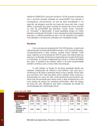 Ministério da Agricultura, Pecuária e Abastecimento
50
obtida em 2008 (26,91 sacas por hectare) e 10,9% quando comparada
com a primeira previsão realizada em janeiro/2009. Essa redução é
consequência, primeiramente, ao ano de baixa bienalidade e, em
segundo, da estiagem ocorrida nos meses de março até maio, a qual
afetou a granação dos grãos somada ao excesso de chuva ocorrido
no mês de junho/2009 que derrubou muitos frutos, tornando-
os “chuvados” e depreciados. A baixa qualidade atingiu um índice
elevado na produção do Estado. Como consequência das precipitações
anormais, a colheita estendeu-se até o fim de setembro nas regiões
mais elevadas e nas lavouras cultivadas com variedades tardias.
Rondônia
	 Com uma área em produção de 154.335 hectares, o volume de
café produzido no Estado de Rondônia atingiu 1.547 sacas de 60 quilos.
Comparativamente à safra anterior, quando foram colhidas 1.876
sacas, registrou-se uma redução de 329 mil sacas, fato relacionado aos
veranicos, às elevadas temperaturas registradas por ocasião da floração
e frutificação, ao manejo inadequado da cultura e à baixa fertilidade
dos solos. A existência de cafezais velhos e de baixa produtividade
também contribuiu para o baixo índice de produção.
	 O café colhido no Estado foi de baixa qualidade devido aos
métodos inadequados de colheita e pós-colheita, haja vista que a
infraestrutura de apoio à produção deixa muito a desejar. Outro fator
que contribuiu foi o fato dos grãos serem colhidos ainda imaturos e
armazenados em sacos de ráfia, onde geralmente permanecem por
vários dias fermentando para serem secos a altas temperaturas e em
curto espaço de tempo em secadores particulares, além do ataque
da broca do café. Ressalta-se que toda a produção do Estado foi
comercializada sem classificação oficial.
Safra de café 2009
UF/Região
Produção (mil sacas beneficiadas)
Arábica Variação
%
Conilon Variação
%
Total Variação
%
Safra
2008
Safra
2009
Safra
2008
Safra
2009
Safra
2008
Safra
2009
Minas Gerais 23.545 19.598 (16,8) 36 282 673,9 23.581 19.880 (15,7)
Sul e Centro-
Oeste
12.118 9.750 (19,5) - - - 12.118 9.750 (19,5)
Cerrado -
Triângulo, Alto
Paranaíba e
Noroeste
4.534 3.859 (14,9) - - 4.534 3.859 (14,9)
 