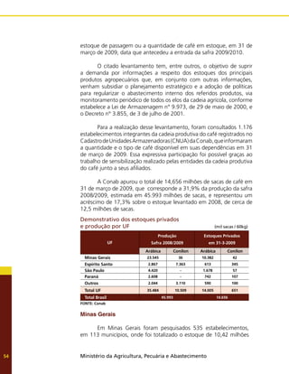 Ministério da Agricultura, Pecuária e Abastecimento
54
Demonstrativo dos estoques privados
e produção por UF (mil sacas / 60kg)
UF
Produção
Safra 2008/2009
Estoques Privados
em 31-3-2009
Arábica Conilon Arábica Conilon
Minas Gerais 23.545 36 10.382 42
Espírito Santo 2.867 7.363 613 345
São Paulo 4.420 - 1.678 57
Paraná 2.608 - 742 107
Outros 2.044 3.110 590 100
Total UF 35.484 10.509 14.005 651
Total Brasil 45.993 14.656
FONTE: Conab
Minas Gerais
	 Em Minas Gerais foram pesquisados 535 estabelecimentos,
em 113 municípios, onde foi totalizado o estoque de 10,42 milhões
estoque de passagem ou a quantidade de café em estoque, em 31 de
março de 2009, data que antecedeu a entrada da safra 2009/2010.
	 O citado levantamento tem, entre outros, o objetivo de suprir
a demanda por informações a respeito dos estoques dos principais
produtos agropecuários que, em conjunto com outras informações,
venham subsidiar o planejamento estratégico e a adoção de políticas
para regularizar o abastecimento interno dos referidos produtos, via
monitoramento periódico de todos os elos da cadeia agrícola, conforme
estabelece a Lei de Armazenagem n° 9.973, de 29 de maio de 2000, e
o Decreto n° 3.855, de 3 de julho de 2001.
	 Para a realização desse levantamento, foram consultados 1.176
estabelecimentos integrantes da cadeia produtiva do café registrados no
CadastrodeUnidadesArmazenadoras(CNUA)daConab,queinformaram
a quantidade e o tipo de café disponível em suas dependências em 31
de março de 2009. Essa expressiva participação foi possível graças ao
trabalho de sensibilização realizado pelas entidades da cadeia produtiva
do café junto a seus afiliados.
	 A Conab apurou o total de 14,656 milhões de sacas de café em
31 de março de 2009, que corresponde a 31,9% da produção da safra
2008/2009, estimada em 45.993 milhões de sacas, e representou um
acréscimo de 17,3% sobre o estoque levantado em 2008, de cerca de
12,5 milhões de sacas.
 