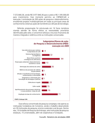 Funcafé - Relatório de atividades 2009 61
Subprojetos/Planos de ação
de Pesquisa e Desenvolvimento (P&D)
execução em 2009
4
Usos alternativos para resíduos
e subprodutos do café
32
Sistemas Agroecológicos
ou Orgânicos
84
Riscos físicos, químicos
e biológicos da cafeicultura
13
Preservação ambiental e desenvolvimento
econômico e social
36
Otimização dos sistemas de cultivo
3
Melhoria dos processos de colheita
da pós-colheita
5
Difusão e transferência de tecnologias,
conhecimentos e informações
3
Diagnóstico e informação para
formulação de estratégias e políticas
23
Cafeicultura irrigada
16
Aperfeiçoamento dos processos industriais
e novos produtos à base de café
71
Ampliação da base de conhecimento
17
Alternativas para cafeicultura familiar
6
Agregação de qualidade ao produto
15
Café e saúde
7.572.840,36, sendo R$ 5.977.840,36 para custeio e R$ 1.595.000,00
para investimento. Esse montante permitiu ao CBP&D/Café a
execução / contratação de 200 ações de pesquisa e desenvolvimento,
envolvendo projetos multidisciplinares em todas as principais áreas de
conhecimento e diversas ações de transferência e difusão de tecnologia.
Referida programação foi estruturada em 14 focos temáticos
visando atender de forma efetiva as necessidades prioritárias
identificadas pelo setor, e concentrar esforços e recursos financeiros de
maneira integrada e sistêmica entre as instituições consorciadas.
FONTE: Embrapa Café
	 Esse esforço concentrado de pesquisa congregou não apenas as
instituições fundadoras do Consórcio, sendo o trabalho desenvolvido
em 39 instituições de pesquisa, ensino e extensão rural do país. Dentre
elas, 10 Unidades de Pesquisa da Embrapa, sete instituições de pesquisa
estaduais, 15 universidades, além de cooperativas e fundações.
	
 