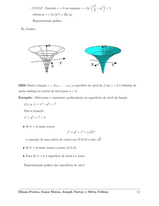 –
Ì
Y OZ : Fazendo x = 0 na equação z = ln
x2
9
+ y2
= 1
obtém-se z = ln (y2
) = 2ln |y|
Representação gráﬁca
II) Gráﬁco
OBS: Dada a função z = f(x1, · · · , xn) a superfície de nível de f em z = k é deﬁnida de
modo análogo às curvas de nível para n = 2.
Exemplo : Determine e represente graﬁcamente as superfícies de nível da função
f(x, y, z) = x2
+ y2
+ z2
Seja a equação
x2
+ y2
+ z2
= k
• Se k > 0 então temos
x2
+ y2
+ z2
= (
√
k)2
a equação de uma esfera de centro em (0, 0, 0) e raio
√
k.
• Se k = 0 então temos o ponto (0, 0, 0).
• Para Se k < 0 a superfície de nível é o vazio.
Representação gráﬁca das superfícies de nível
Eliana Prates, Ivana Matos, Joseph Yartey e Silvia Velloso 51
 