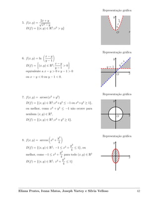 5. f(x, y) =
2x + y
√
x2 − y
D(f) = {(x, y) ∈ R2
; x2
> y}
x
y
O
Representação gráﬁca
y=x2
6. f(x, y) = ln
x − y
y − 1
D(f) = (x, y) ∈ R2
;
x − y
y − 1
> 0
equivalente a x − y > 0 e y − 1 > 0
ou x − y < 0 ou y − 1 < 0.
x
y
O
Representação gráﬁca
y
=
x
y = 1
7. f(x, y) = arcsec(x2
+ y2
)
D(f) = {(x, y) ∈ R2
; x2
+y2
≤ −1 ou x2
+y2
≥ 1},
ou melhor, como x2
+ y2
≤ −1 não ocorre para
nenhum (x, y) ∈ R2
,
D(f) = {(x, y) ∈ R2
; x2
+ y2
≥ 1}.
x
y
O
Representação gráﬁca
8. f(x, y) = arccos x2
+
y2
4
D(f) = {(x, y) ∈ R2
; −1 ≤ x2
+
y2
4
≤ 1}, ou
melhor, como −1 ≤ x2
+
y2
4
para todo (x, y) ∈ R2
D(f) = {(x, y) ∈ R2
; x2
+
y2
4
≤ 1}
x
y
Representação gráﬁca
Eliana Prates, Ivana Matos, Joseph Yartey e Silvia Velloso 42
 
