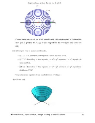 x
y
√
kk
k > 0
Representação gráﬁca das curvas de nível
Como todas as curvas de nível são círculos com centros em (0, 0) concluí-
mos que o gráﬁco de f(x, y) é uma superfície de revolução em torno de
OZ.
iii) Interseções com os planos coordenados.
–
Ì
XOY : Já foi obtido, corresponde à curva no nível z = 0.
–
Ì
XOZ : Fazendo y = 0 na equação z = x2
+ y2
. obtém-se z = x2
, equação de
uma parábola
–
Ì
Y OZ : Fazendo x = 0 na equação z = x2
+ y2
. obtém-se z = y2
, a parábola
obtida em XOZ.
Concluímos que o gráﬁco é um parabolóide de revolução
II) Gráﬁco de f
Eliana Prates, Ivana Matos, Joseph Yartey e Silvia Velloso 46
 