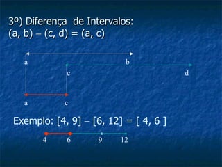 3º) Diferença  de Intervalos:  (a, b)    (c, d) = (a, c)  a  b c  d a  c 4  6  9  12 Exemplo: [4, 9]    [6, 12] = [ 4, 6 ] 