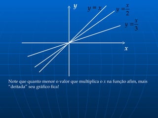 x
y y = x
2
x
y 
3
x
y 
Note que quanto menor o valor que multiplica o x na função afim, mais
“deitada” seu gráfico fica!
 