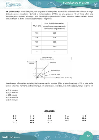 FUNÇÃO DO 1° GRAU
10
18. (Enem 2002) O excesso de peso pode prejudicar o desempenho de um atleta profissional em corridas de longa
distância como a maratona (42,2 km), a meia-maratona (21,1km) ou uma prova de 10 km. Para saber uma
aproximação do intervalo de tempo a mais perdido para completar uma corrida devido ao excesso de peso, muitos
atletas utilizam os dados apresentados na tabela e no gráfico:
Altura (m)
Peso (kg) ideal para atleta
masculino de ossatura grande,
corredor de longa distância
1,57 56,9
1,58 57,4
1,59 58,0
1,60 58,5
 
Usando essas informações, um atleta de ossatura grande, pesando 63 kg e com altura igual a 1,59 m, que tenha
corrido uma meia-maratona, pode estimar que, em condições de peso ideal, teria melhorado seu tempo na prova em
a) 0,32 minuto
b) 0,67 minuto
c) 1,60 minuto
d) 2,68 minutos
e) 3,35 minutos
GABARITO
1 - C 2 - B 3 - E 4 - A 5 - C
6 - E 7 - A 8 - C 9 - D 10 - C
11 - A 12 - E 13 - B 14 - C 15 - C
16 - C 17 - E 18 - E
 
