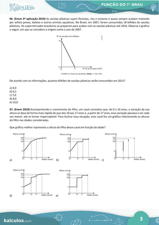 FUNÇÃO DO 1° GRAU
3
06. (Enem 2ª aplicação 2010) As sacolas plásticas sujam florestas, rios e oceanos e quase sempre acabam matando
por asfixia peixes, baleias e outros animais aquáticos. No Brasil, em 2007, foram consumidas 18 bilhões de sacolas
plásticas. Os supermercados brasileiros se preparam para acabar com as sacolas plásticas até 2016. Observe o gráfico
a seguir, em que se considera a origem como o ano de 2007.
De acordo com as informações, quantos bilhões de sacolas plásticas serão consumidos em 2011?
a) 4,0
b) 6,5
c) 7,0
d) 8,0
e) 10,0
07. (Enem 2010) Acompanhando o crescimento do filho, um casal constatou que, de 0 a 10 anos, a variação da sua
altura se dava de forma mais rápida do que dos 10 aos 17 anos e, a partir de 17 anos, essa variação passava a ser cada
vez menor, até se tornar imperceptível. Para ilustrar essa situação, esse casal fez um gráfico relacionando as alturas
do filho nas idades consideradas.
Que gráfico melhor representa a altura do filho desse casal em função da idade?
a) b) c)
d) e)
 