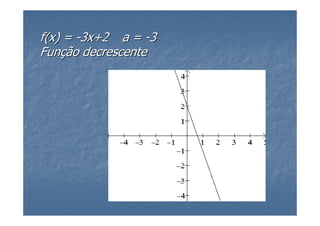 f(x) = -3x+2 a = -3
Função decrescente
 