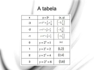 A tabela
 