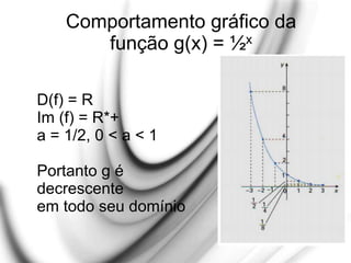 Comportamento gráfico da
função g(x) = ½x
D(f) = R
Im (f) = R*+
a = 1/2, 0 < a < 1
Portanto g é
decrescente
em todo seu domínio
 