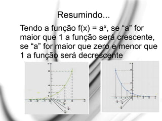 Resumindo...
Tendo a função f(x) = ax, se “a” for
maior que 1 a função será crescente,
se “a” for maior que zero e menor que
1 a função será decrescente
 