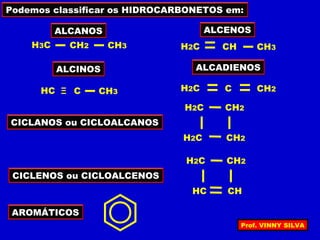 Podemos classificar os HIDROCARBONETOS em:
ALCANOS
H3C CH3CH2
ALCENOS
H2C CH3CH
ALCINOS
HC CH3Ξ C
ALCADIENOS
H2C CH2C
CICLANOS ou CICLOALCANOS
H2C
H2C CH2
CH2
CICLENOS ou CICLOALCENOS
H2C
HC CH
CH2
AROMÁTICOS
Prof. VINNY SILVA
 