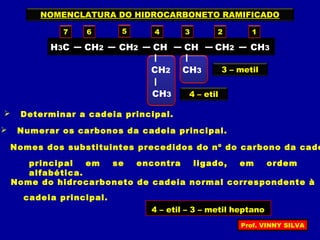 H3C
CH2
CH2 CH2 CH
CH3
CH
CH3
CH2 CH3
7 6 5 4 3 2 1
NOMENCLATURA DO HIDROCARBONETO RAMIFICADO
 Determinar a cadeia principal.
 Numerar os carbonos da cadeia principal.
 Nomes dos substituintes precedidos do nº do carbono da cade
principal em se encontra ligado, em ordem
alfabética.
3 – metil
4 – etil
4 – etil – 3 – metil
 Nome do hidrocarboneto de cadeia normal correspondente à
cadeia principal.
heptano
Prof. VINNY SILVA
 