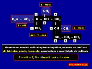 C – CH – CH2
||
CH2
|
CH
|
CH2 – CH2 – CH3
CH3
|
H3C – CH2 –
– CH3
1
2
3
4
5
6 7 8
2 – etil
3 – metil
5 – metil
oct – 1 – eno
2 – etil – 3, 5 – metildi oct – 1 – eno
Quando um mesmo radical aparece repetido, usamos os prefixos
di, tri, tetra, penta, hexa, etc. para indicar a quantidade de radicais
Prof. VINNY SILVA
 