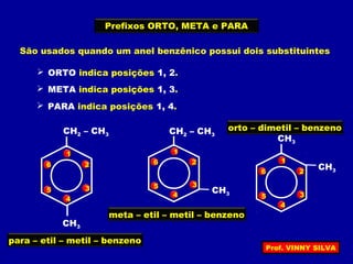 Prefixos ORTO, META e PARA
São usados quando um anel benzênico possui dois substituintes
 ORTO indica posições 1, 2.
 META indica posições 1, 3.
 PARA indica posições 1, 4.
1
2
3
4
5
6
CH3
CH2 – CH3
para – etil – metil – benzeno
CH3
CH2 – CH3
1
2
3
4
5
6
meta – etil – metil – benzeno
CH3
CH3
1
2
3
4
5
6
orto – dimetil – benzeno
Prof. VINNY SILVA
 