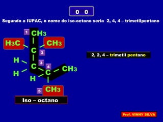 Segundo a IUPAC, o nome do iso-octano seria 2, 4, 4 – trimetilpentano
0 0
H3C
H
CH3
C
C
CH3
CH3
H C
CH3
H
Iso – octano
2, 2, 4 – trimetil pentano
4
5
1
2
3
Prof. VINNY SILVA
 