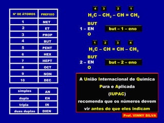 PREFIXONº DE ÁTOMOS
MET1
ET2
PROP3
BUT4
PENT5
HEX6
HEPT7
OCT8
NON9
DEC10
simples
dupla
tripla
duas duplas
AN
EN
IN
DIEN
H3C – CH2 – CH = CH2
H3C – CH = CH – CH3
BUT
EN
O
BUT
EN
O
124 3
Quando existir mais uma
possibilidade de localização da
insaturação, deveremos indicar
o número do carbono
em que a mesma se localiza
A numeração dos carbonos da
cadeia deve ser iniciada
da extremidade mais próxima da
insaturação
1 – but – 1 – eno
431 2
2 – but – 2 – eno
A União Internacional de Química
Pura e Aplicada
(IUPAC)
recomenda que os números devem
vir antes do que eles indicam
Prof. VINNY SILVA
 
