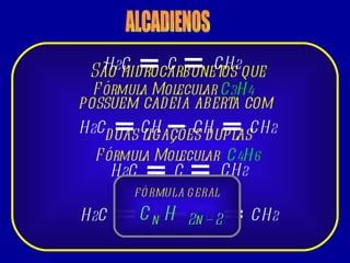 ALCADIENOS São hidrocarbonetos que possuem cadeia aberta com  duas ligações duplas H 2 C CH 2 C CH CH 2 CH H 2 C Fórmula Molecular  C 3 H 4 Fórmula Molecular  C 4 H 6 H 2 C CH 2 C CH CH 2 CH H 2 C FÓRMULA GERAL C  H n 2n – 2 