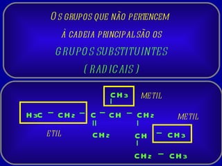 Os grupos que não pertencem  à cadeia principal são os GRUPOS SUBSTITUINTES ( RADICAIS ) H 3 C CH 2 CH 2 CH 2 C CH CH CH 3 CH 2 CH 3 CH 3 ETIL METIL METIL 