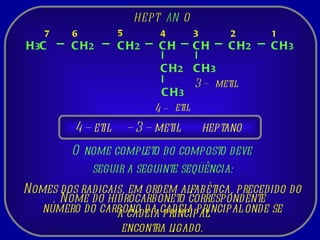 H 3 C CH 2 CH 2 CH 2 CH CH 3 CH CH 3 CH 2 CH 3 7 6 5 4 3 2 1 etil metil 3 – 4 – HEPT AN O O nome completo do composto deve  seguir a seguinte seqüência: Nomes dos radicais, em ordem alfabética, precedido do número do carbono da cadeia principal onde se encontra ligado. 4 – etil –  3 – metil Nome do hidrocarboneto correspondente à cadeia principal. heptano 