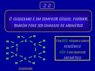 O cicloexano é um composto cíclico; portanto, também pode ser chamado de aromático  2 2 H H C C C C H C H H cicloexano C H H H H H H H Por  NÃO  possuir o grupo BENZÊNICO NÃO  é um composto AROMÁTICO 